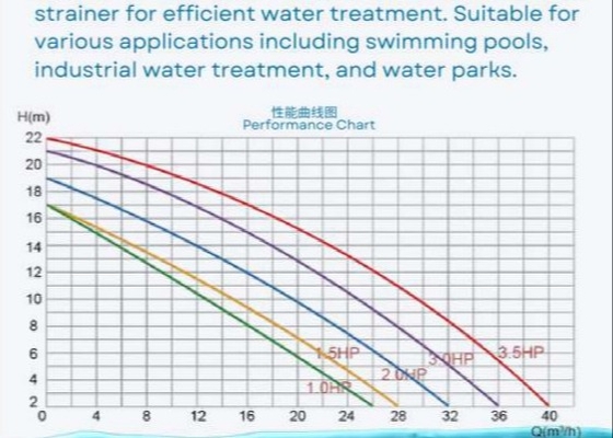 2023 Pompa kolam renang plastik 1HP Untuk peralatan kolam renang