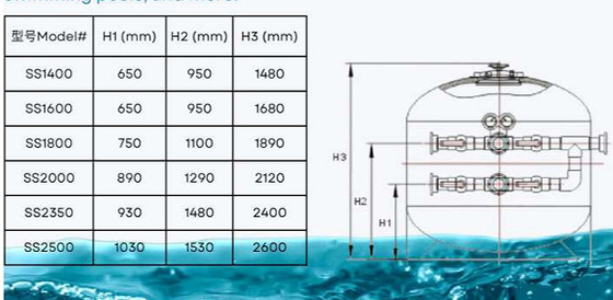 HSS1400 Kolam Renang Side Mount Filter Pasir Untuk Kolam Renang