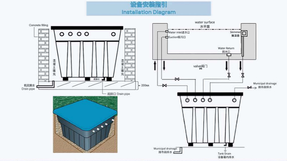 DSW500 Sistem Filterasi Integratif Tertanam