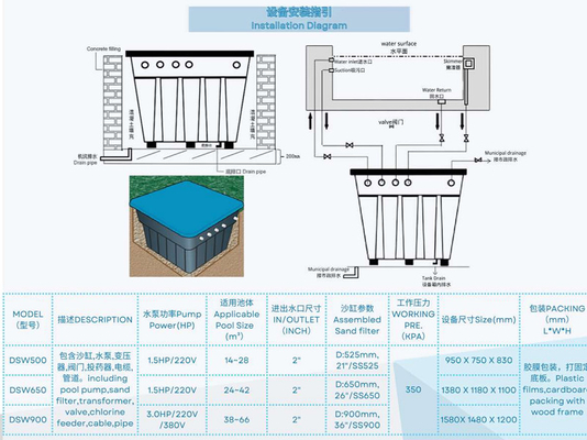 DSW500 Sistem Filterasi Integratif Tertanam