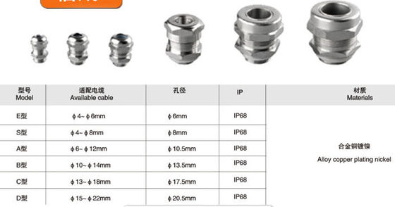Stainless Steel Dia 145mm 175mm Ip68 Kotak Persimpangan Tahan Air