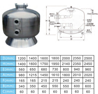 Filter Pasir Kolam Renang Komersial Stainless Steel 1200mm
