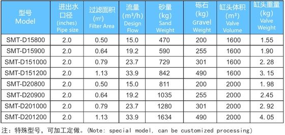 15m3 / H 800mm Filter Kolam Renang Komersial