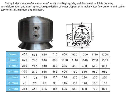 450mm Side Mount Sand Filter Untuk Kolam Renang