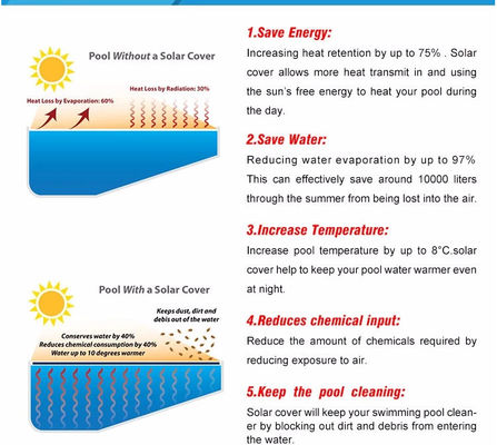 Penutup Kolam Renang Surya PE 2.5 × 50m 400 Mikron