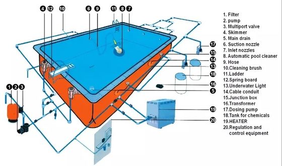 Harga Pabrik Manufaktur Aksesoris Kolam Renang Skimmer Dinding Mulut Lebar